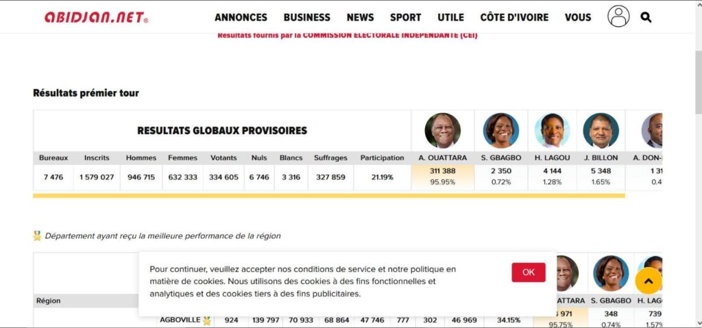 Côte d’Ivoire : Abidjan.net suspendu 26 jours pour publication anticipée des résultats présidentiels