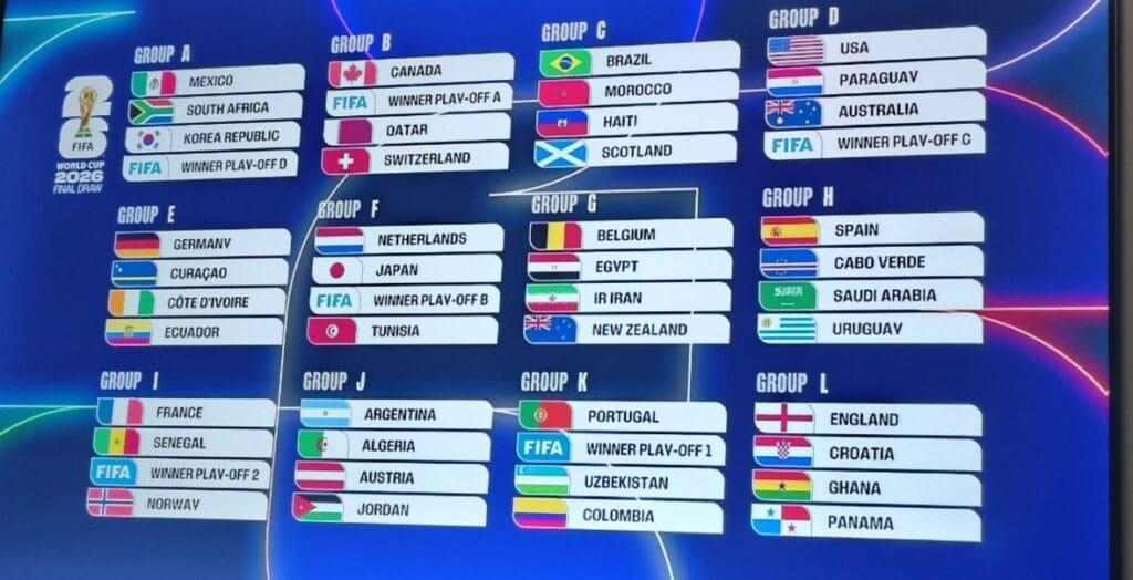 Mondial 2026 : neuf pays africains connaissent déjà leur poules