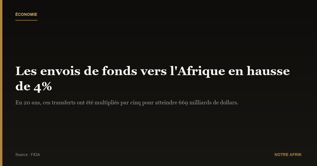 Économie : les envois de fonds en hausse de 4% en Afrique