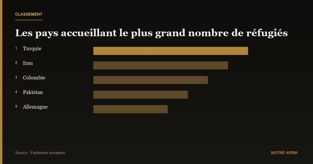 YAHIA Belaskri « Les parcours migratoires et les idées reçues »