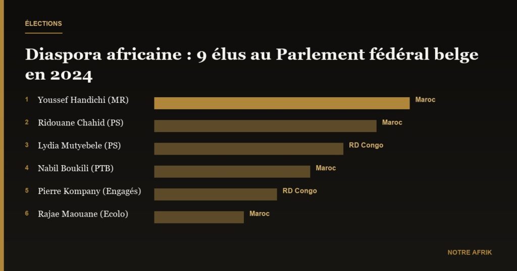Belgique : la diaspora africaine s’affirme en politique
