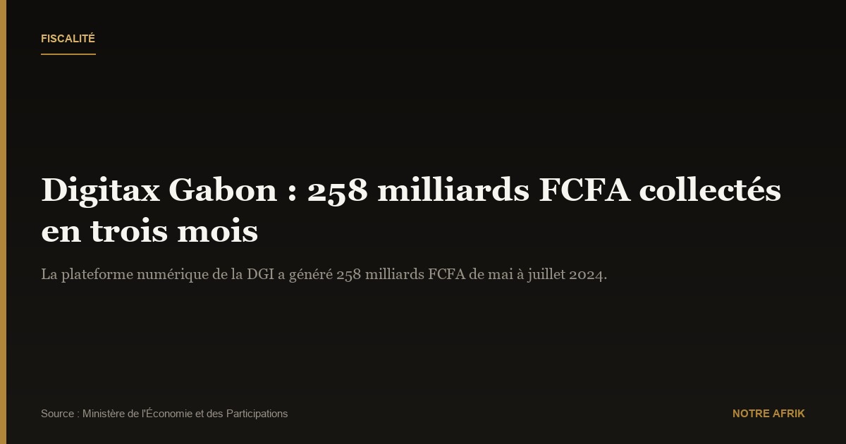 Gabon : la plateforme Digitax Gabon génère 258 milliards FCFA pour le gouvernement en trois mois