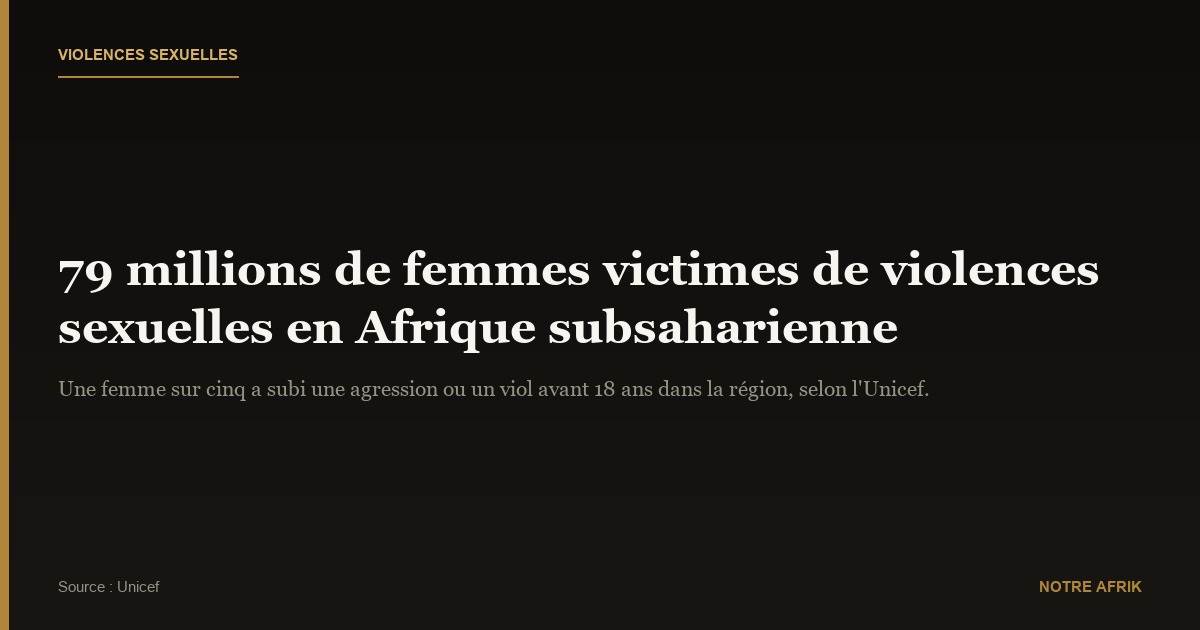 Afrique subsaharienne : plus de 79 millions de femmes et filles victimes de violences sexuelles