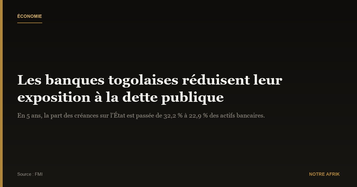 Togo : en cinq ans les banques ont réduit leur exposition à la dette publique de 29 %