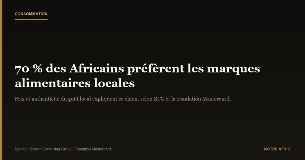 Afrique subsaharienne : 70 % des consommateurs privilégient les marques alimentaires locales