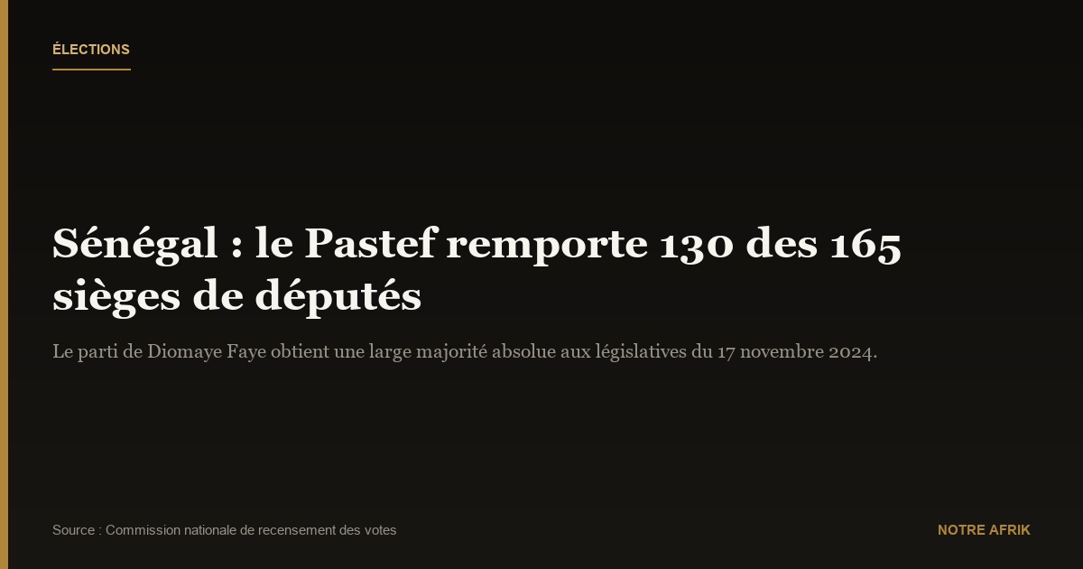 Sénégal : le Pastef remporte plus des trois quarts des sièges de députés
