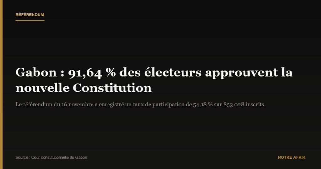 Gabon : Oligui Nguema félicite le soutien populaire à la nouvelle Constitution