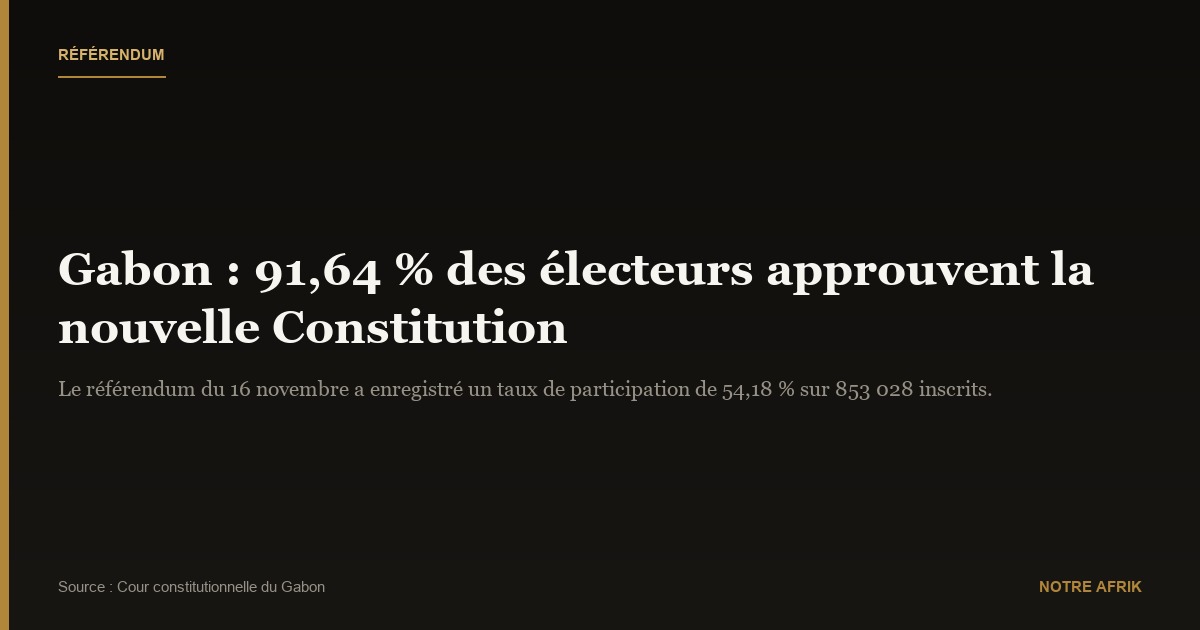 Gabon : Oligui Nguema félicite le soutien populaire à la nouvelle Constitution