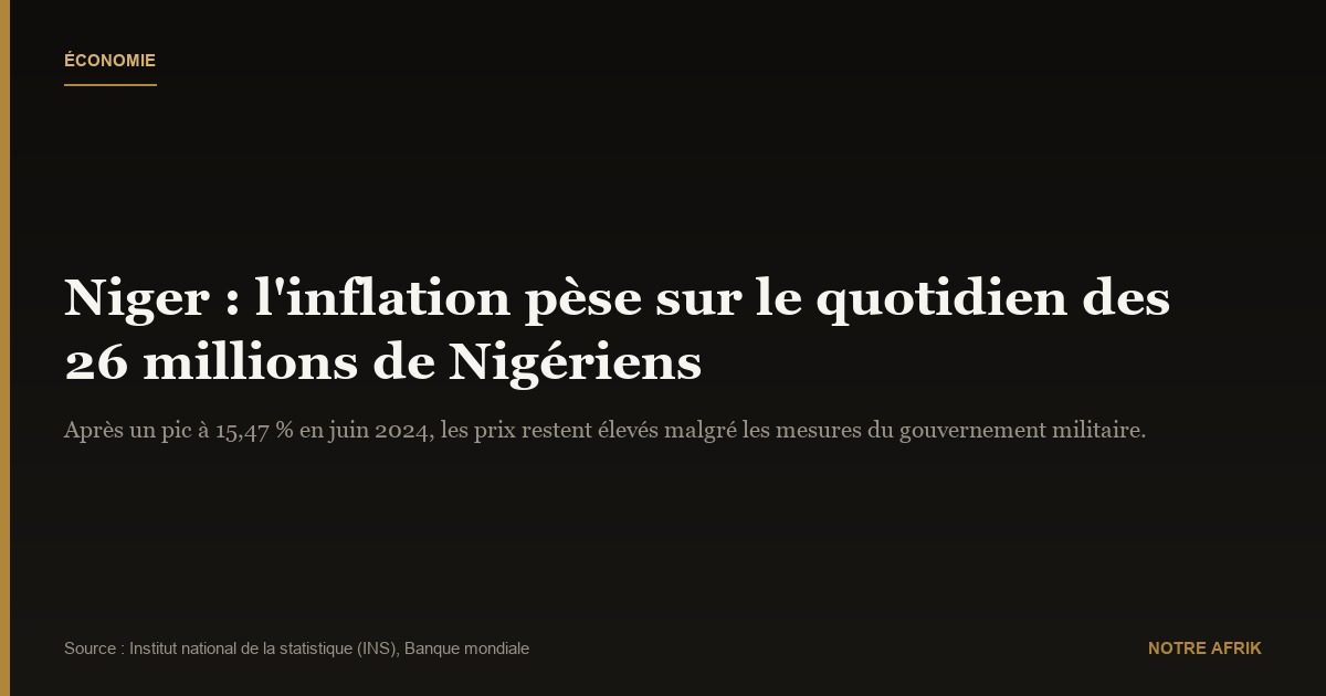 Niger : les citoyens contraints d’adapter leurs habitudes face à l’inflation