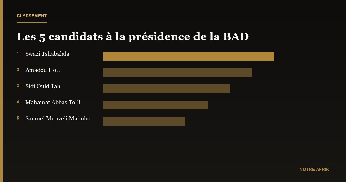 BAD : un fauteuil pour 5