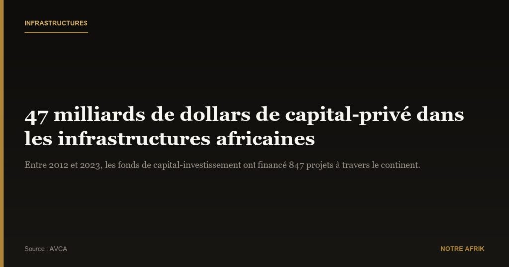 Afrique : 47 milliards de dollars d'investissements privés dans les infrastructures entre 2012 et 2023