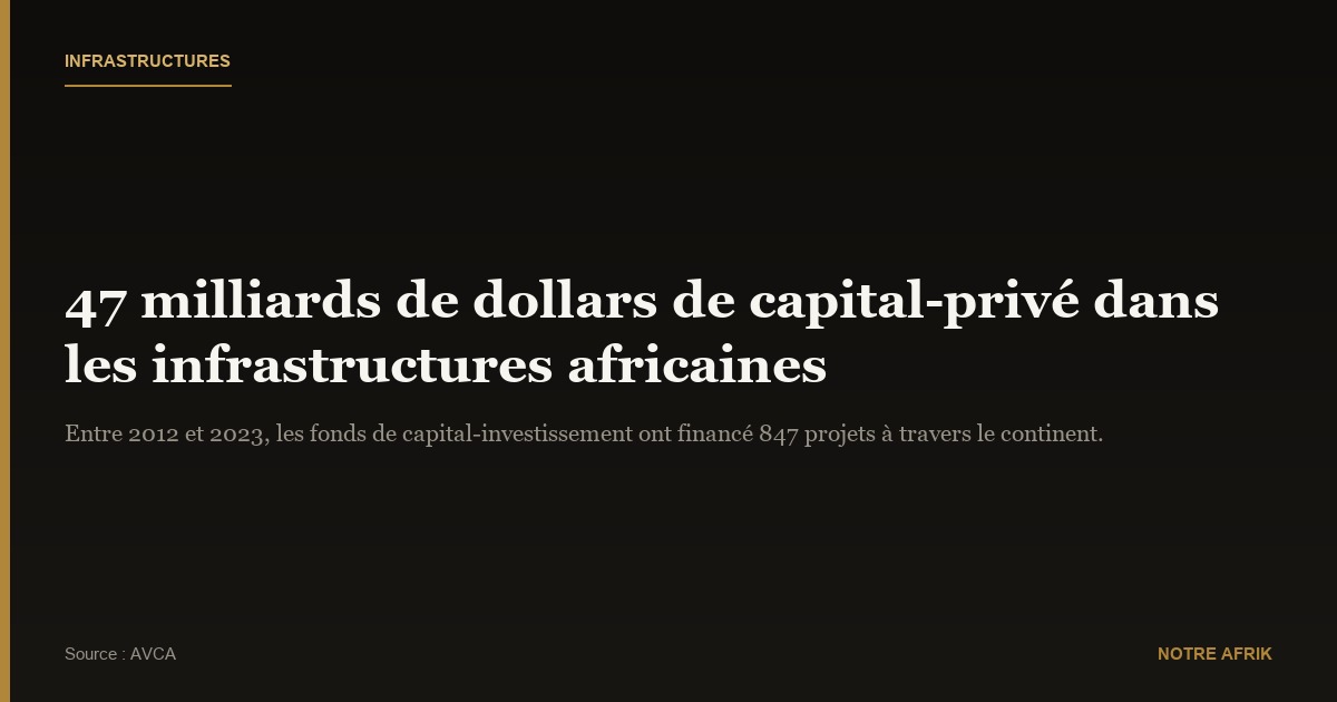 Afrique : 47 milliards de dollars d'investissements privés dans les infrastructures entre 2012 et 2023