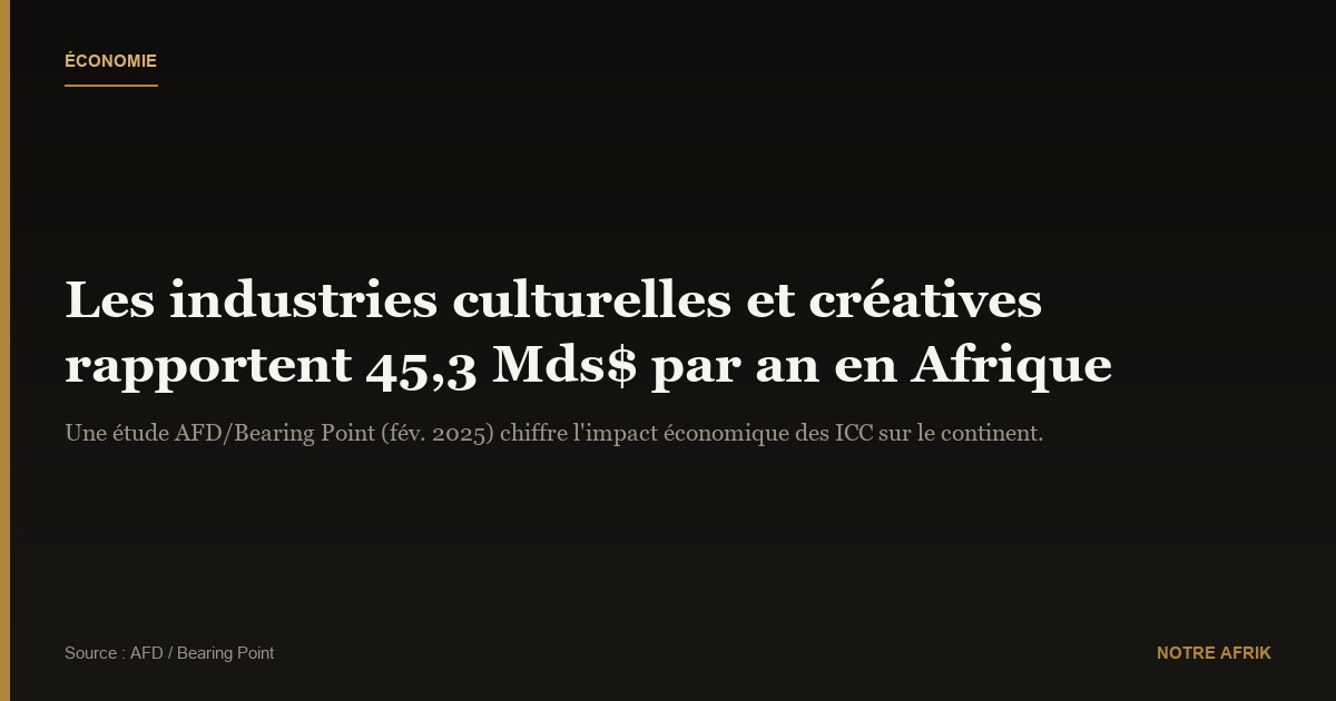Industries culturelles et créatives en Afrique : 45,3 milliards de dollars générés par an