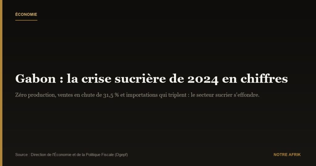 Gabon : les importations de sucre bondissent de 212,8 % en 2024