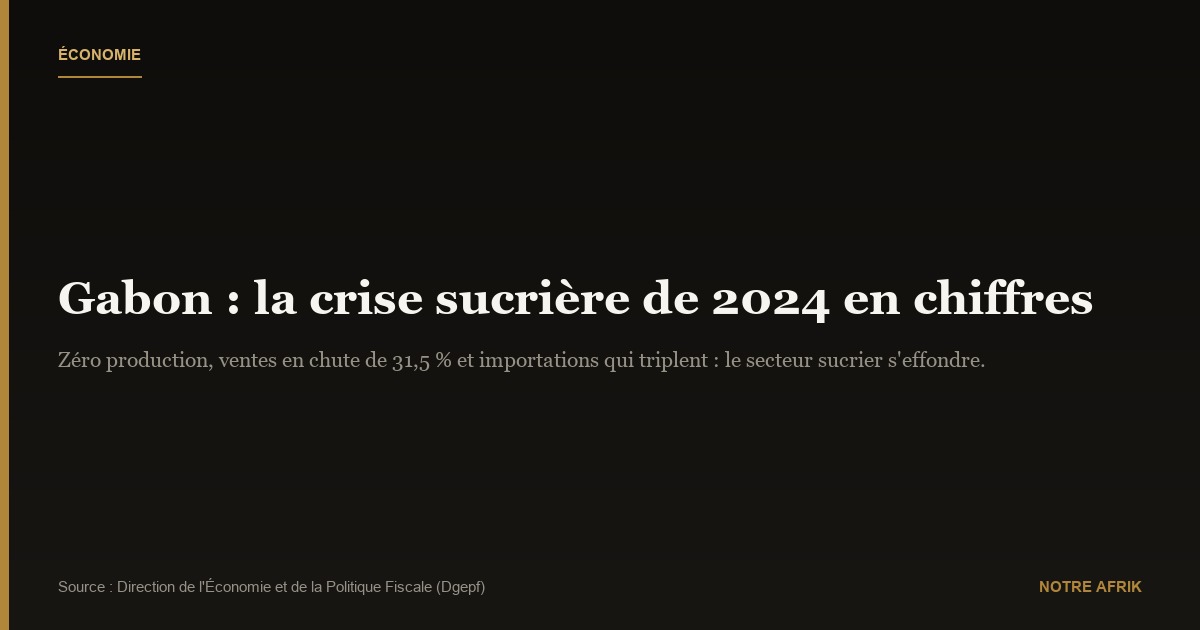 Gabon : les importations de sucre bondissent de 212,8 % en 2024