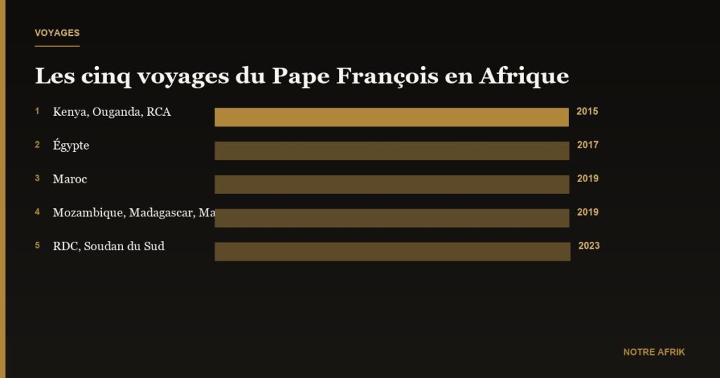 Religion : le Pape François est mort