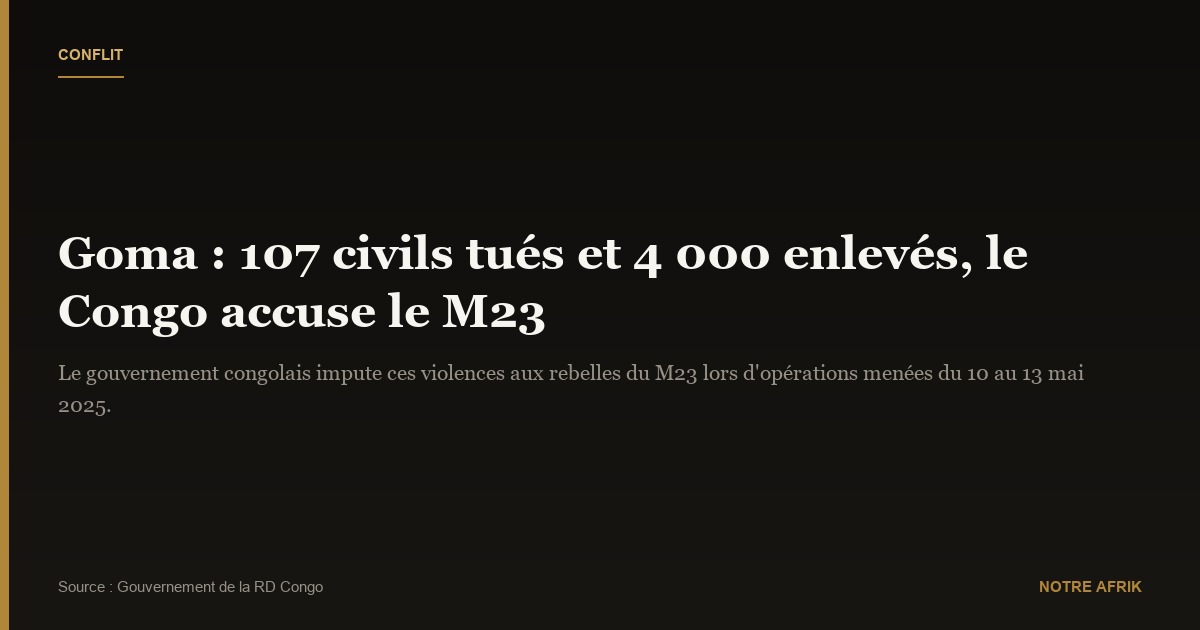 RD Congo : Kinshasa accuse le M23 de massacres et d’enlèvements à Goma