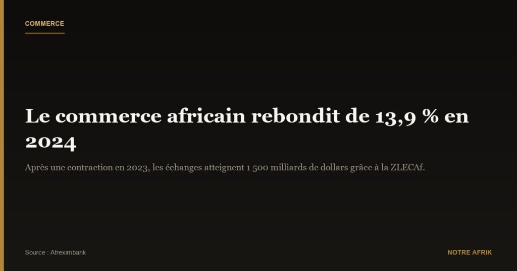 Rebond du commerce africain : plus de 13,9 % en 2024 selon Afreximbank
