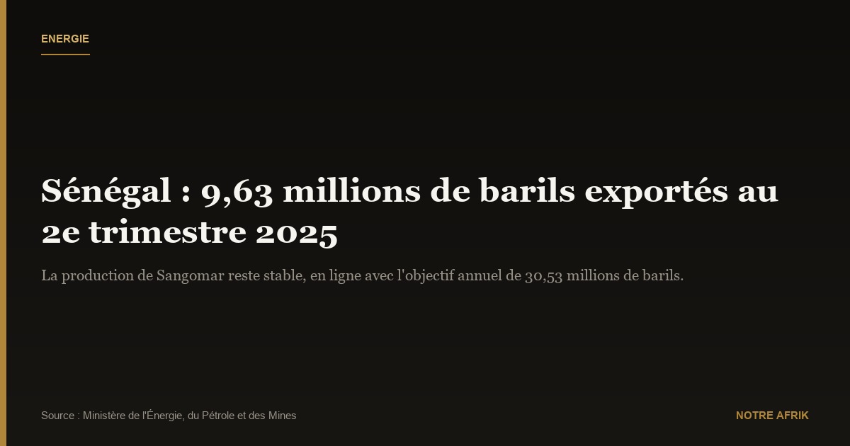 Sénégal : exportation de 2,9 millions de barils de pétrole en juin