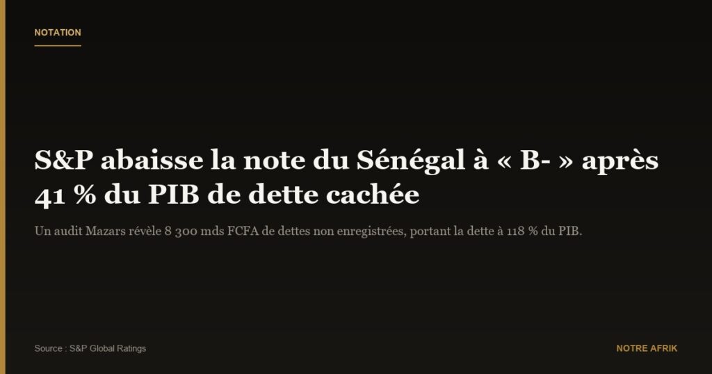 Sénégal : S&P abaisse la note à « B- » à cause d'une dette cachée de 41 % du PIB