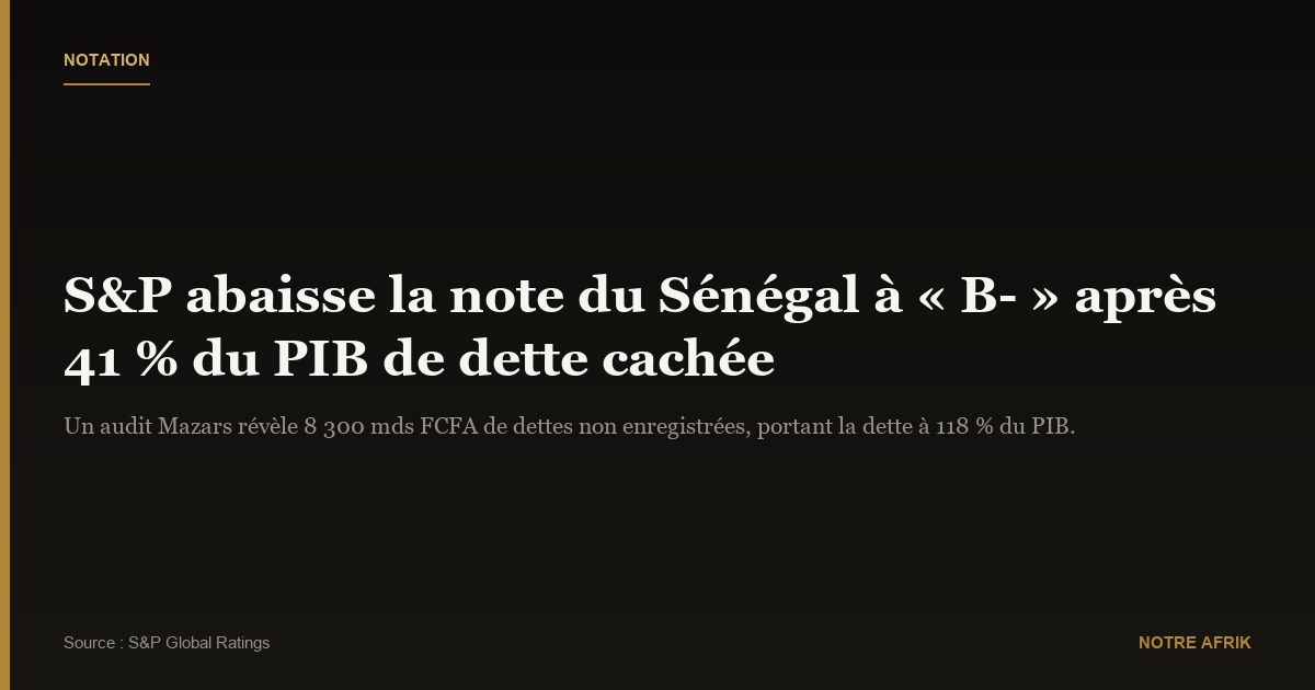 Sénégal : S&P abaisse la note à « B- » à cause d'une dette cachée de 41 % du PIB