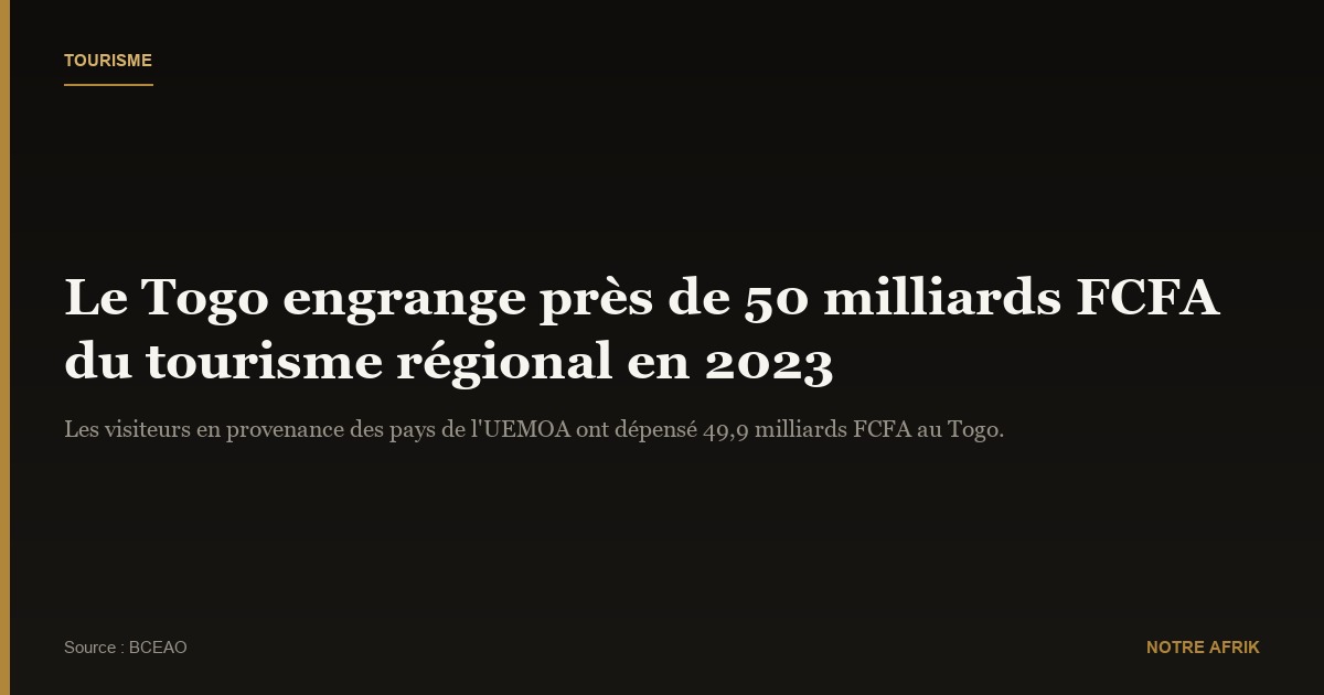 Togo : le tourisme régional rapporte près de 50 milliards FCFA en 2023