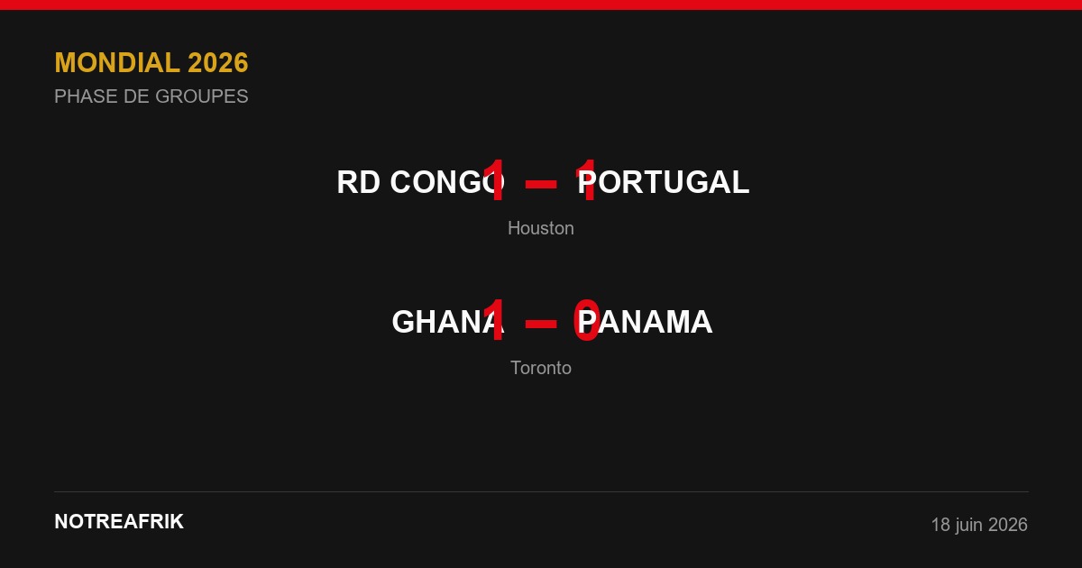 Infographie NotreAfrik — RD CONGO 1-1 PORTUGAL · GHANA 1-0 PANAMA