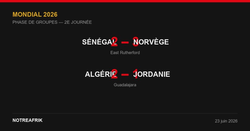 Infographie NotreAfrik — SÉNÉGAL 2-3 NORVÈGE · ALGÉRIE 2-1 JORDANIE