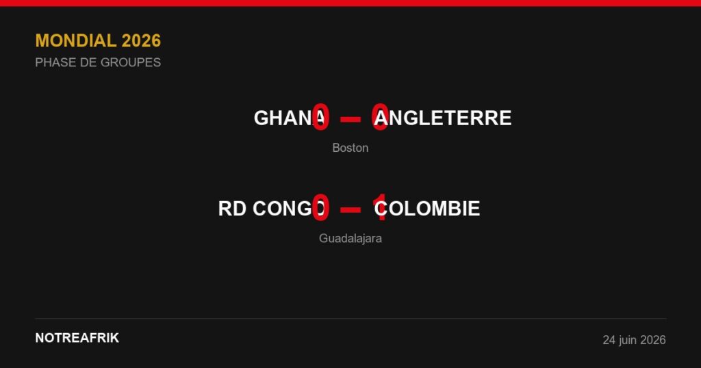 Infographie NotreAfrik — GHANA 0-0 ANGLETERRE · RD CONGO 0-1 COLOMBIE