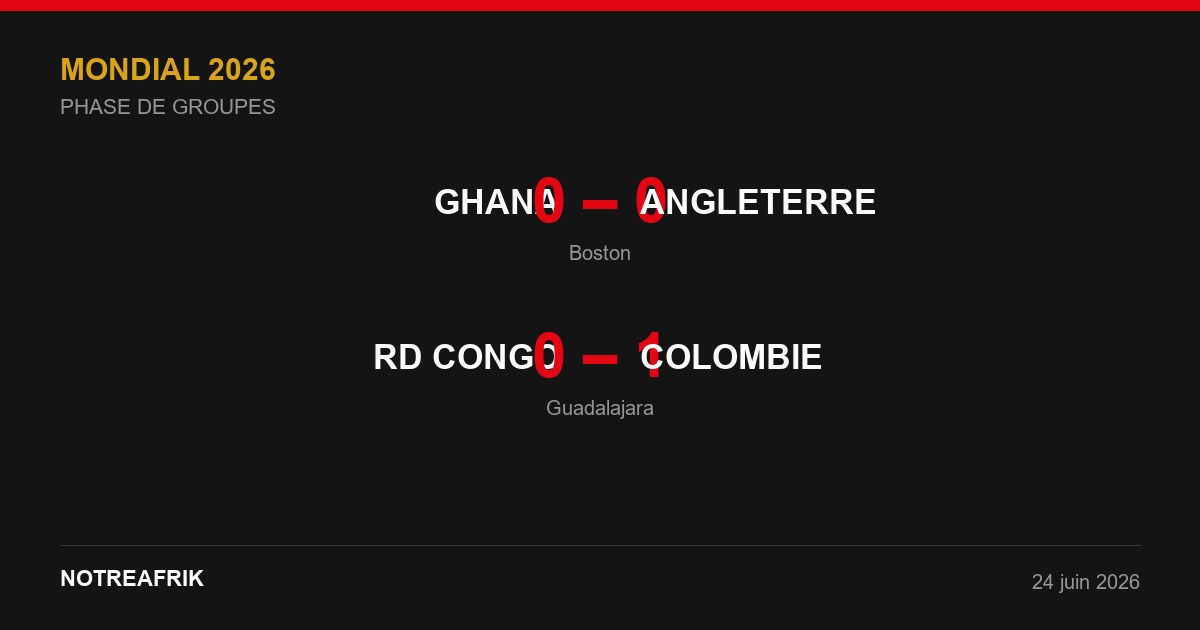Infographie NotreAfrik — GHANA 0-0 ANGLETERRE · RD CONGO 0-1 COLOMBIE