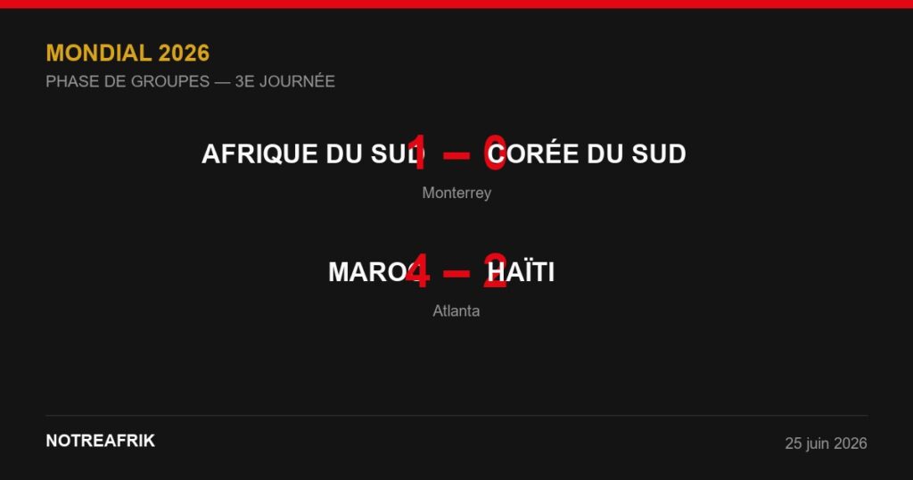 Infographie NotreAfrik — AFRIQUE DU SUD 1-0 CORÉE DU SUD · MAROC 4-2 HAÏTI