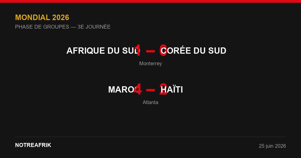 Infographie NotreAfrik — AFRIQUE DU SUD 1-0 CORÉE DU SUD · MAROC 4-2 HAÏTI