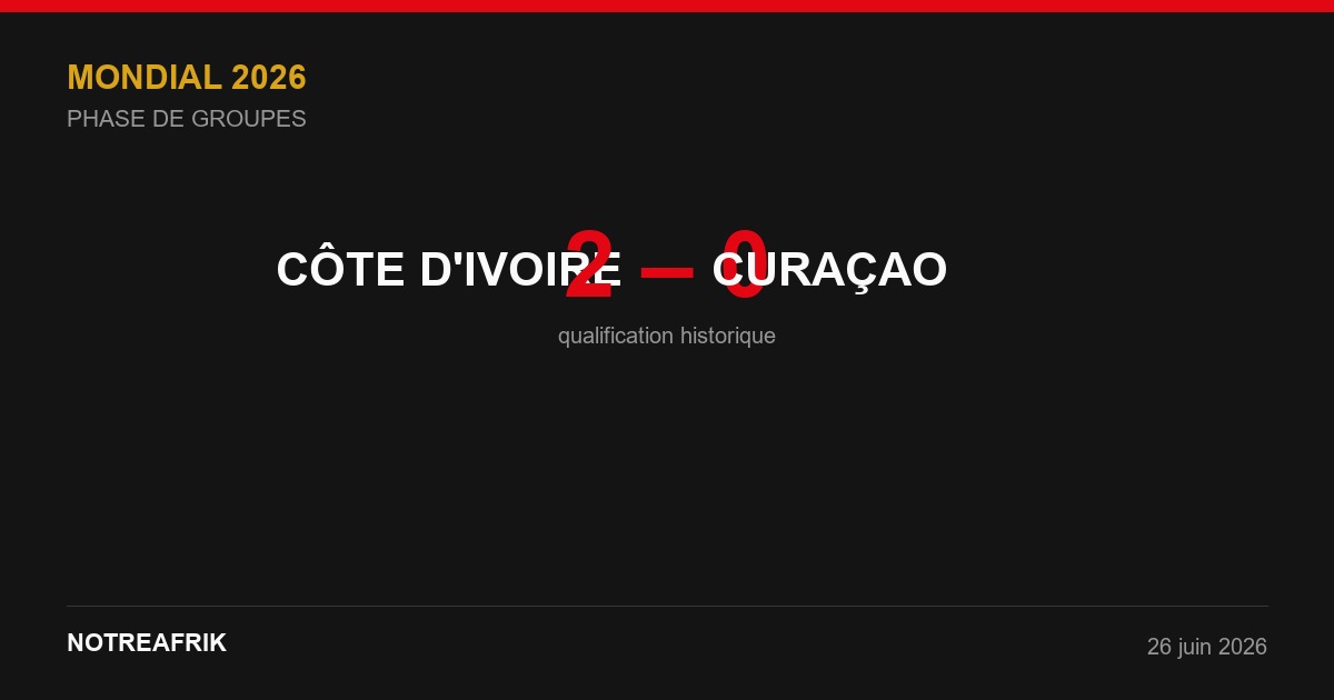 Infographie NotreAfrik — CÔTE D'IVOIRE 2-0 CURAÇAO