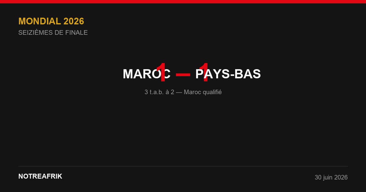 Infographie NotreAfrik — MAROC 1-1 PAYS-BAS