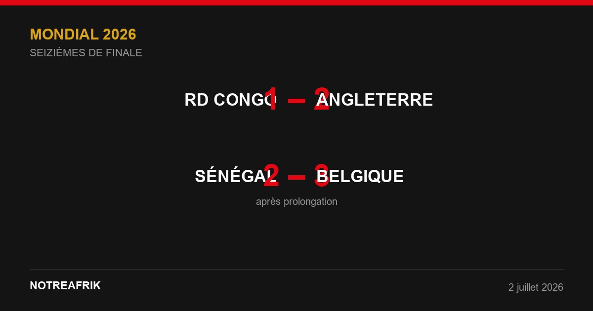 Infographie NotreAfrik — RD CONGO 1-2 ANGLETERRE · SÉNÉGAL 2-3 BELGIQUE