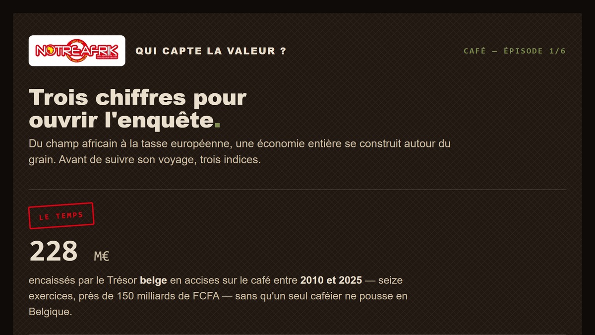 Infographie sur la valeur du café africain : accises belges, taxe allemande et réexportations
