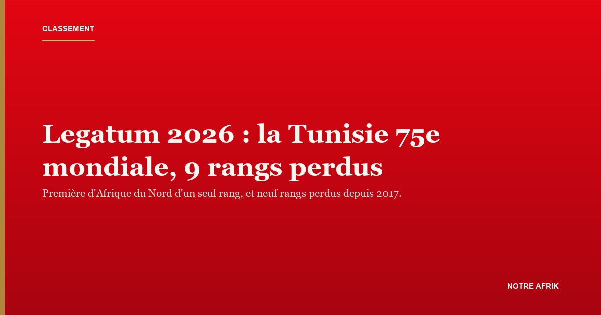 Avenue de Tunis : le classement Legatum 2026 place la Tunisie 75e mondiale